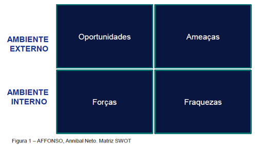SWOT